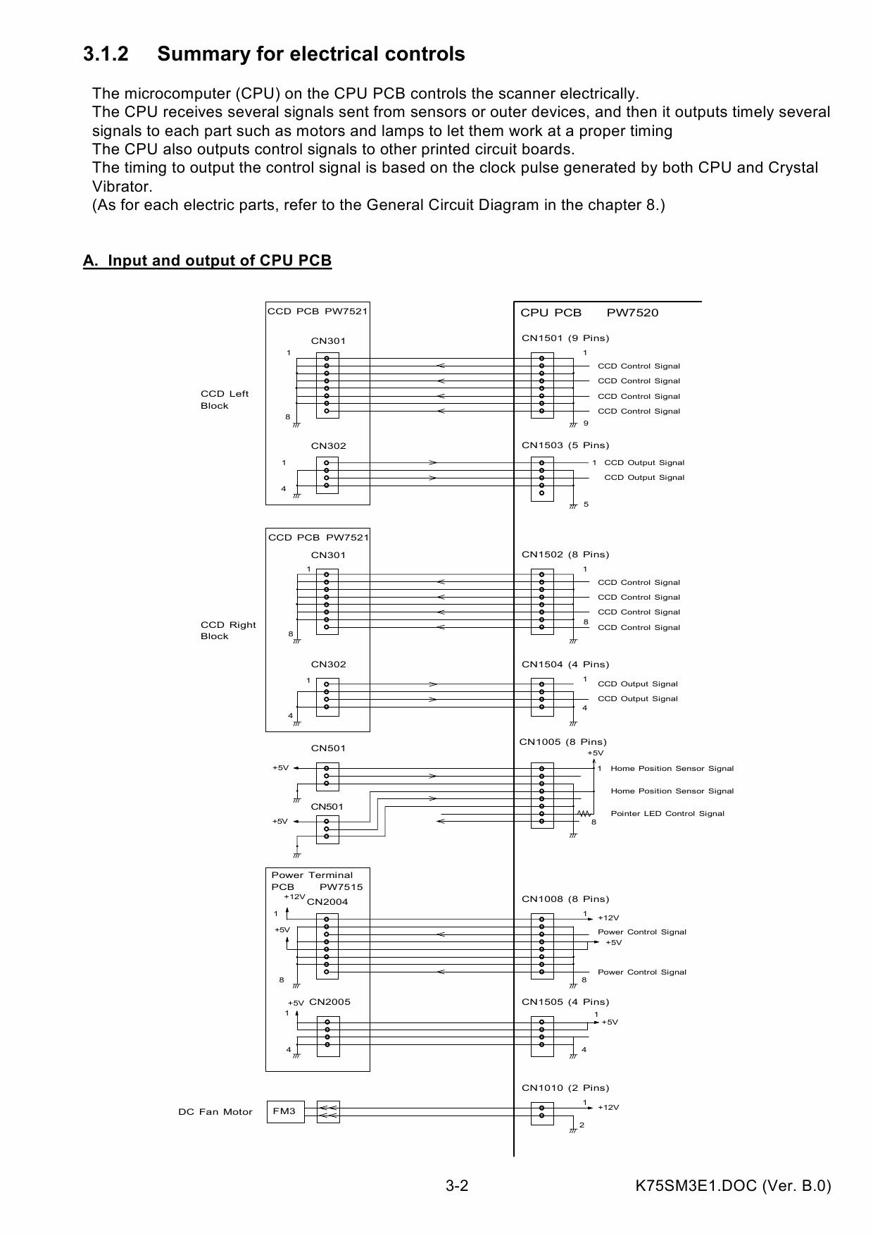 KIP 2050 2080 2120 2160 Image-Scanner K-75 Service Manual-2